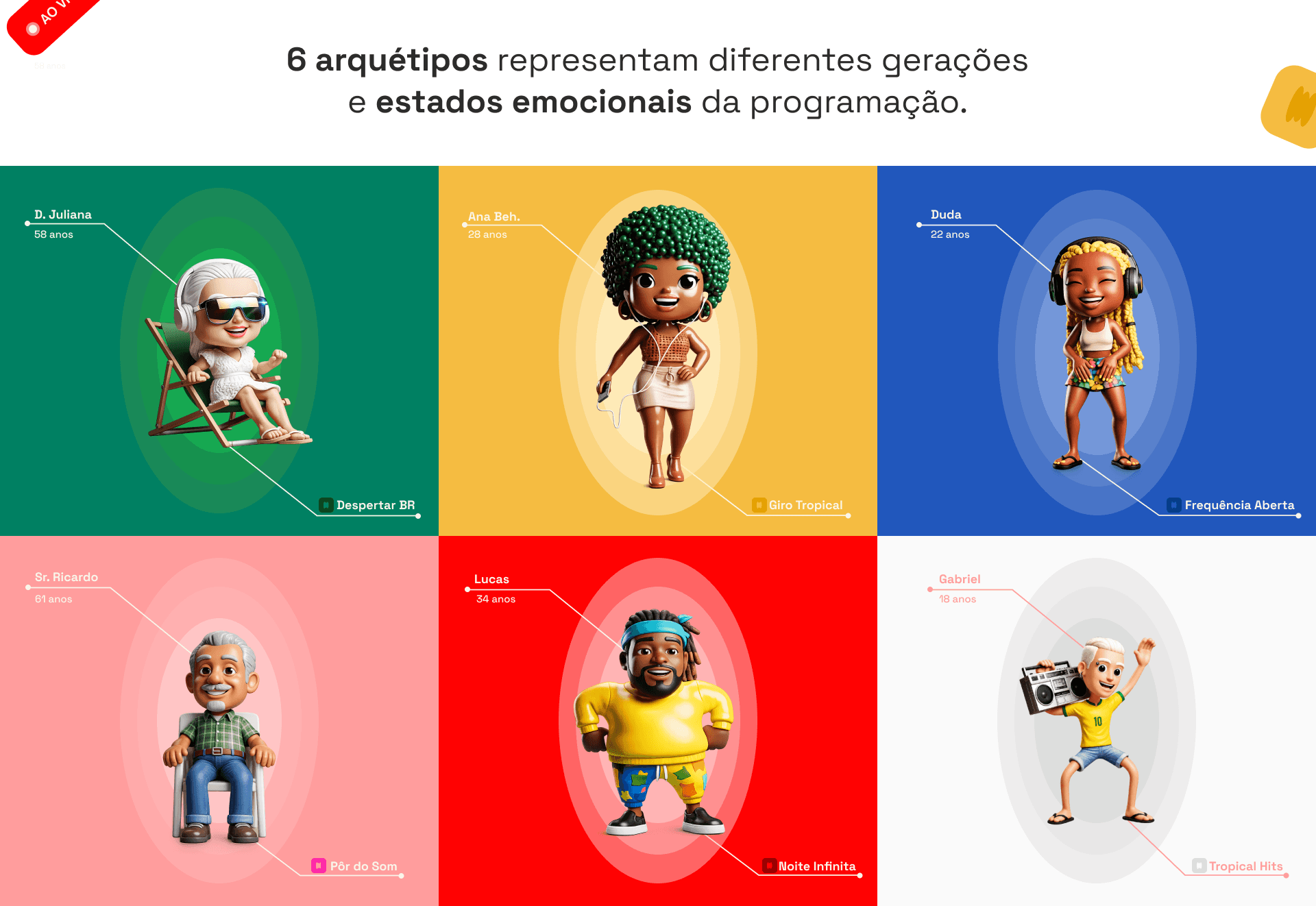 Six 99.2 archetypes representing different generations, regions of Brazil and moments throughout the radio programming.